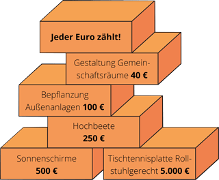 „ein Baustein“ von Putzbrunn III